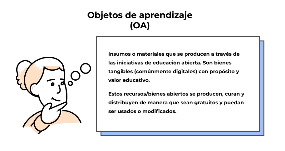 Objetos de aprendizaje: Insumos o materiales que se producen a través de las iniciativas de educación abierta. Son bienes tangibles (comúnmente digitales) con propósito y valor educativo.
Estos recursos/bienes abiertos se producen, curan y distribuyen de manera que sean gratuitos y puedan ser usados o modificados.